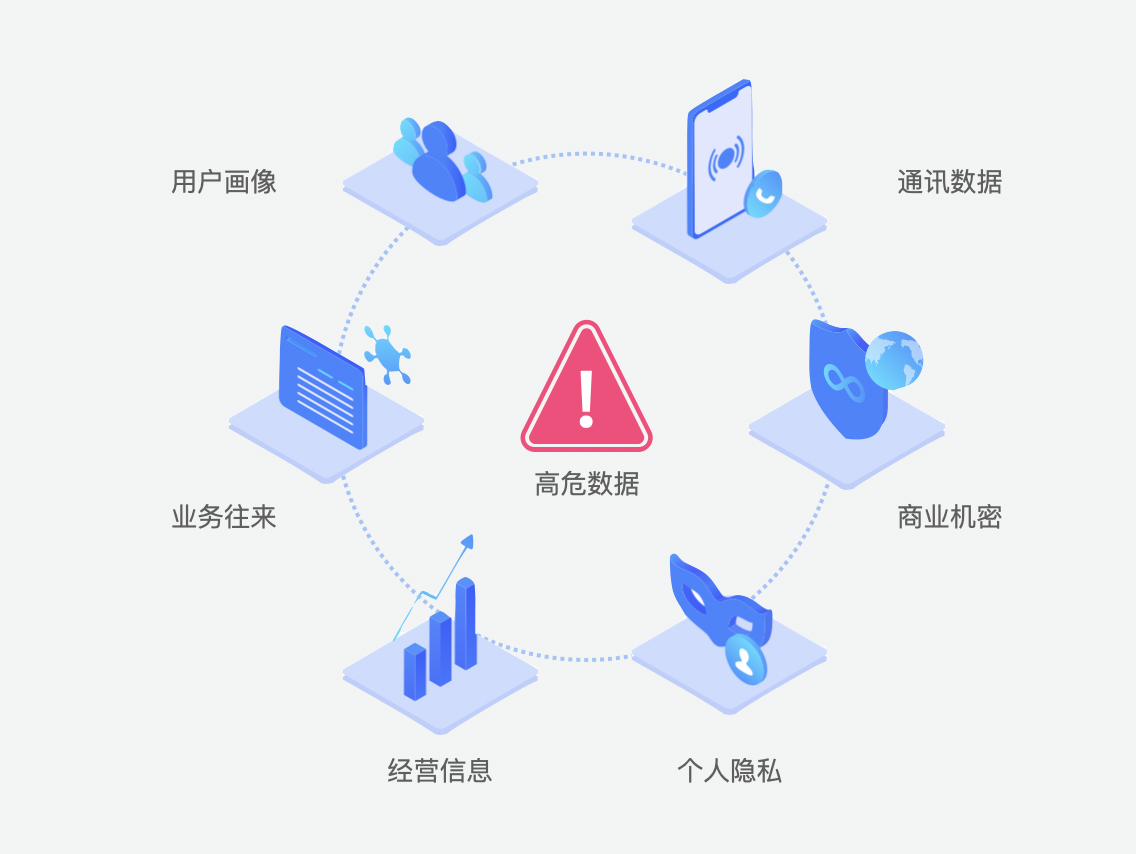 隐私保护概念图